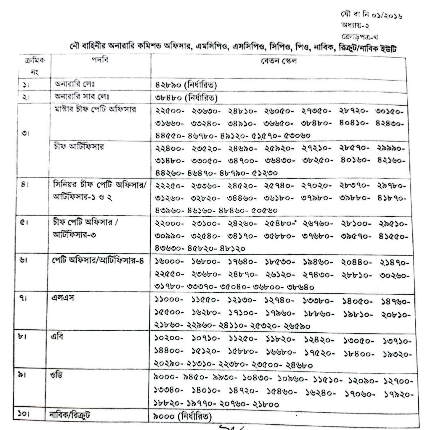 NAVY Join Bangladesh Navy